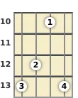 Diagram of an A# 9th ukulele chord at the 10 fret (third inversion)