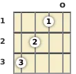 Diagram of an A# major 7th ukulele chord at the open position