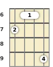 Diagram of an A# augmented ukulele barre chord at the 6 fret (first inversion)