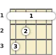 Diagram of an A# major ukulele barre chord at the 1 fret