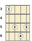 Diagram of an A# major ukulele chord at the 3 fret