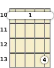 Diagram of an A# major ukulele barre chord at the 10 fret (second inversion)