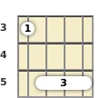 Diagram of an A# major 7th ukulele barre chord at the 3 fret