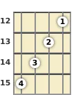 Diagram of an A# major 7th ukulele chord at the 12 fret