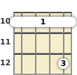 Diagram of an A# major 7th ukulele barre chord at the 10 fret (second inversion)