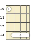 Diagrama de um acorde barre Lá sustenido menor para ukulele no a décima casa (segunda inversão)