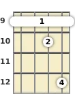 Diagram of an A suspended ukulele barre chord at the 9 fret (second inversion)