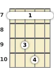 Diagram of an A suspended ukulele barre chord at the 7 fret (first inversion)