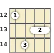 Diagram of a B♭ 6th ukulele barre chord at the 12 fret (third inversion)