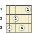 Diagram of a B♭ 6th ukulele chord at the 1 fret