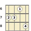 Diagram of a B♭ 6th ukulele chord at the 6 fret (first inversion)
