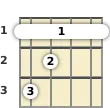 Diagram of a B♭ major ukulele barre chord at the 1 fret