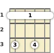 Diagrama de un acorde de barra de ukelele de Si bemol menor 6ª en el el primer traste