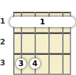 Diagram of a B♭ suspended ukulele barre chord at the 1 fret