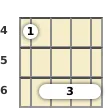 Diagram of a B major 7th ukulele barre chord at the 4 fret