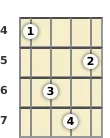 Diagram of a B minor ukulele chord at the 4 fret