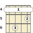 Diagram of a B minor 6th ukulele barre chord at the 4 fret