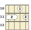 Diagram of a B minor 6th ukulele chord at the 10 fret (second inversion)