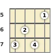 Diagram of a B minor ukulele chord at the 5 fret (first inversion)