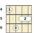 Diagrama de um acorde Si menor com 7ª para ukulele no a quarta casa