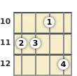 Diagrama de um acorde Si menor com 7ª para ukulele no a décima casa (segunda inversão)