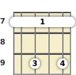 Diagrama de um acorde barre Si menor com 7ª para ukulele no a sétima casa (primeira inversão)