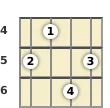 Diagram of a C 9th ukulele chord at the 4 fret