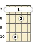 Diagram of a C 9th ukulele barre chord at the 7 fret (fourth inversion)