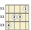 Diagram of a C augmented ukulele chord at the 11 fret (second inversion)