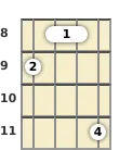 Diagram of a C augmented ukulele barre chord at the 8 fret (first inversion)