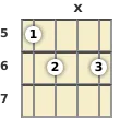 Diagram of a C diminished ukulele chord at the 5 fret