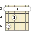 Diagram of a C major ukulele barre chord at the 3 fret