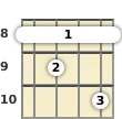 Diagram of a C minor 6th ukulele barre chord at the 8 fret (first inversion)