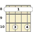 Diagram of a C minor 7th ukulele barre chord at the 8 fret (first inversion)