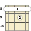 Diagram of a C# added 9th ukulele barre chord at the 8 fret (third inversion)