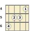 Diagram of a C# augmented ukulele chord at the 4 fret