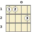 Diagram of a C# minor 7th ukulele chord at the open position (second inversion)