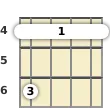 Diagrama de un acorde de barra de ukelele de Do sostenido menor en el el cuarto traste