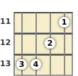 Diagrama de un acorde de ukelele de Do sostenido menor en el el undécimo traste (segunda inversión)