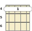 Diagram of a C# minor 7th ukulele barre chord at the 4 fret (third inversion)