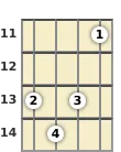 Diagram of a D diminished ukulele chord at the 11 fret (second inversion)