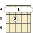 Diagrama de un acorde de barra de ukelele de Re bemol 7ª en el el cuarto traste (tercera inversión)