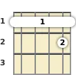 Diagrama de un acorde de barra de ukelele de Re bemol 7ª en el el primer traste (segunda inversión)