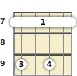 Diagram of a D♭ diminished ukulele barre chord at the 7 fret (first inversion)