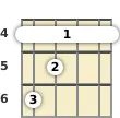 Diagrama de un acorde de barra de ukelele de Re bemol mayor en el el cuarto traste