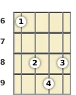 Diagrama de un acorde de ukelele de Re bemol mayor en el el sexto traste