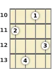 Diagram of a D major 7th ukulele chord at the 10 fret (first inversion)