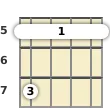 Diagram of a D minor ukulele barre chord at the 5 fret