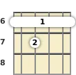 Diagram of a D# 7th ukulele barre chord at the 6 fret (third inversion)