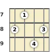 Diagram of a D# 9th ukulele chord at the 7 fret